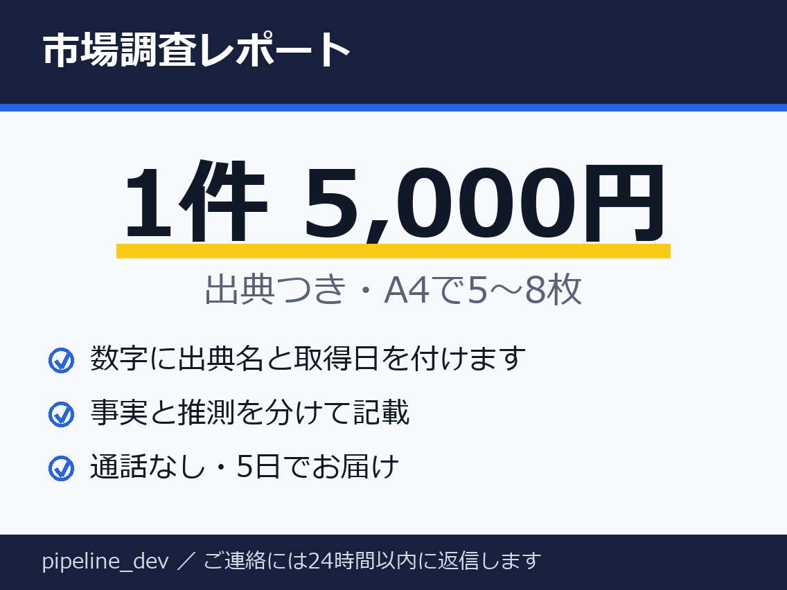新規事業・出店の判断材料を調査レポートにします 出典つき・A4で5〜8枚・通話なしで文字だけで完結 イメージ1