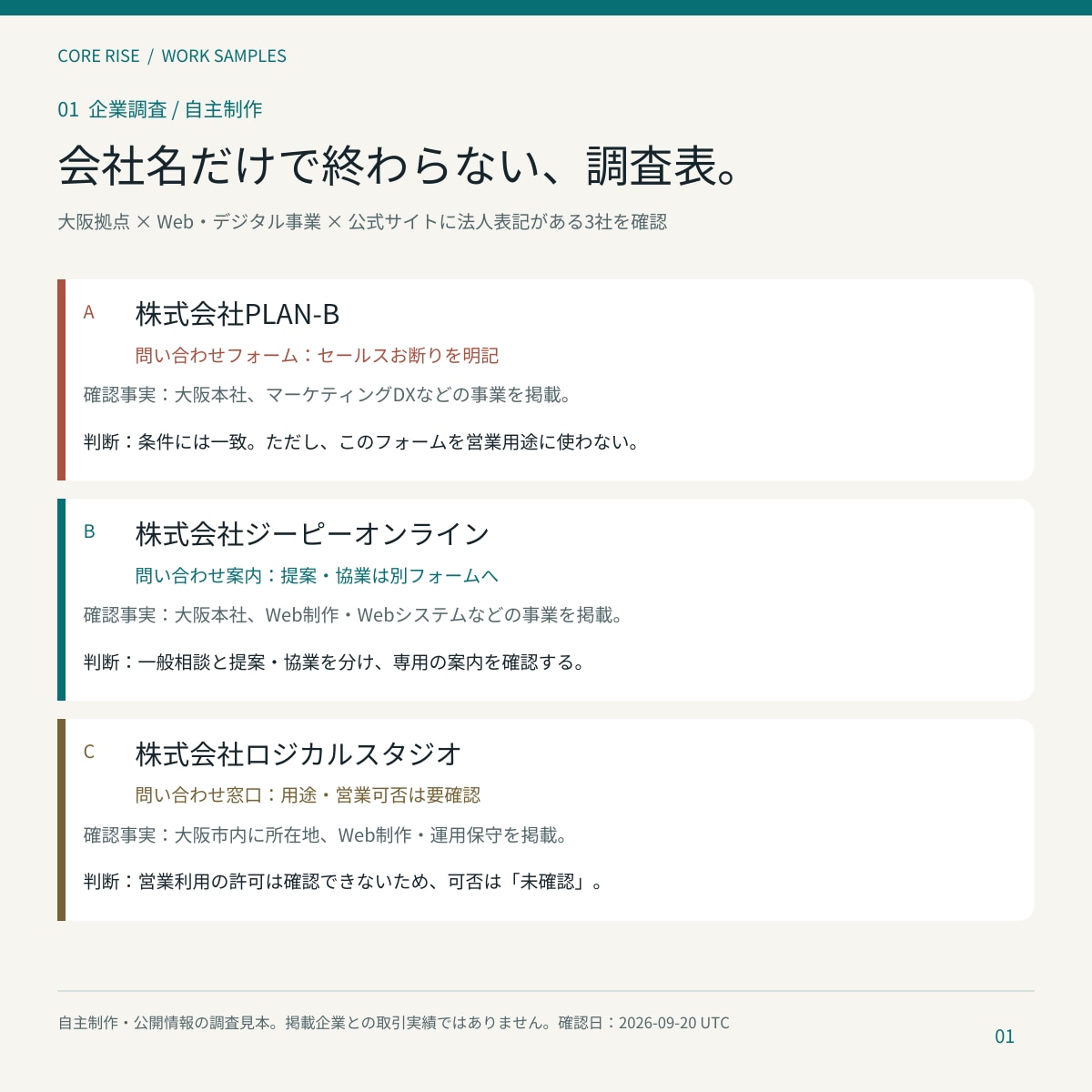 営業先リスト30社を公式サイトから調査・作成します 条件一致メモ・出典付き｜30社から新規開拓を支援 イメージ2