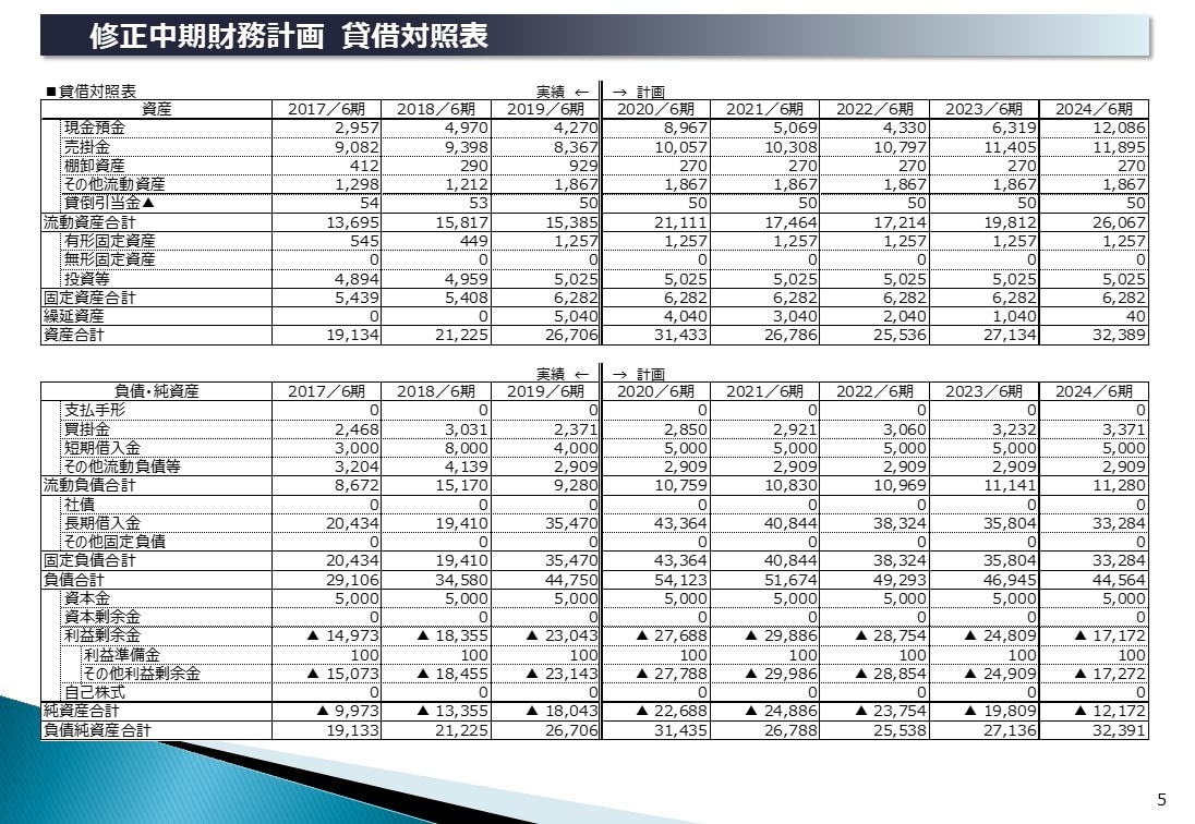 中小企業診断士&MBAが事業計画書を作成します 事業再構築やものづくり補助金もオプションでサポートします！！ イメージ7