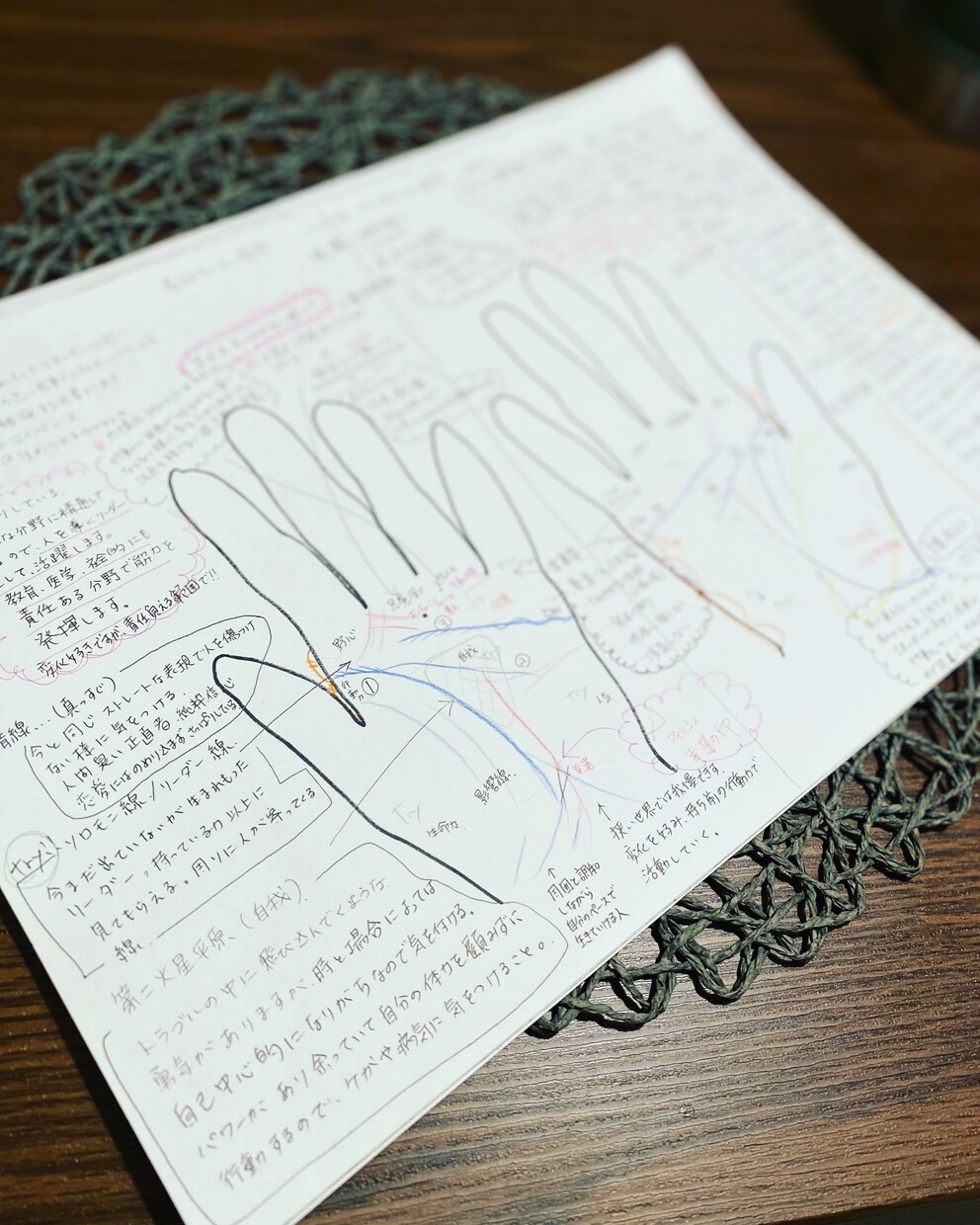 手相占い【利き手で運命を】逆手で宿命をみます 手の平には川、丘、平原小さなあなただけの世界があります♫ イメージ7
