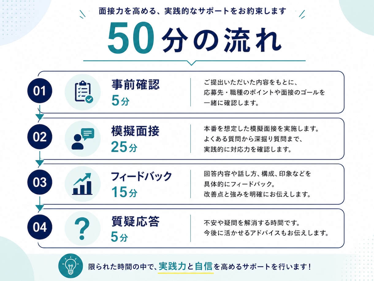 ゲーム業界志望者向けに模擬面接をします 約200名の選考経験から回答・話し方・逆質問を助言 イメージ3