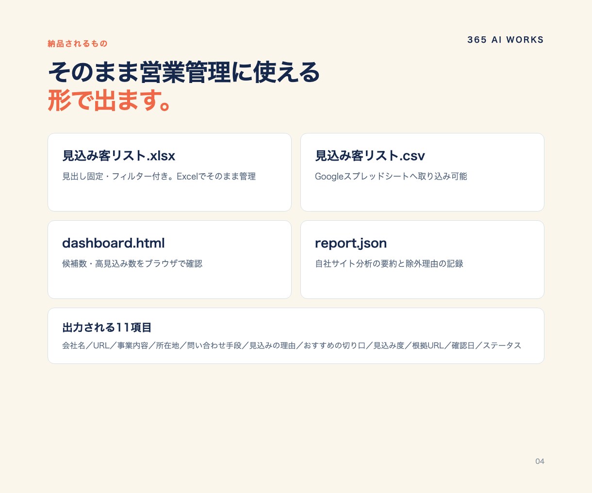 AIで見込み客候補を最大3社まで自動リスト化します 営業先探しの手間を減らす買い切りスターターキット イメージ8
