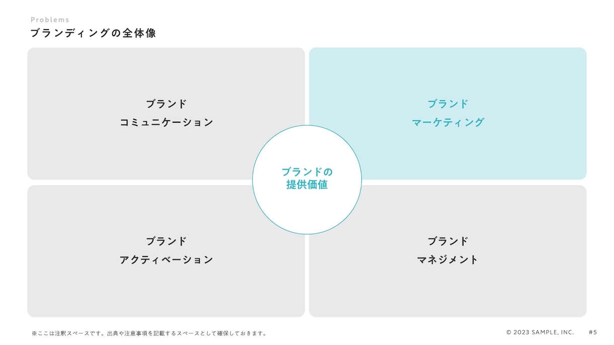 ロジカルでデザイン性が高い高品質な資料を作成します パワポが本業＆MBA取得の企画プランナーが資料制作します。 イメージ4