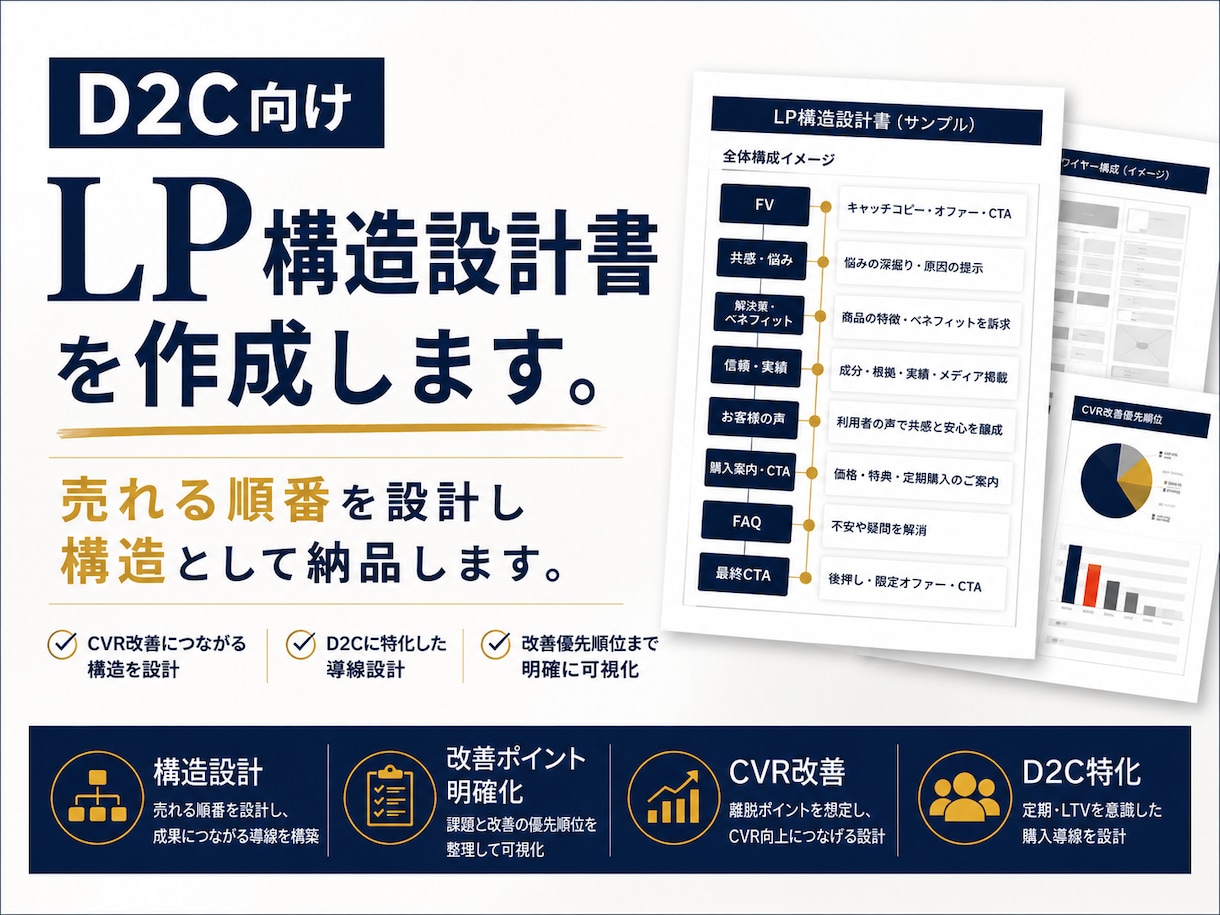 D2C向けLP構造設計書を作成します 売れる順番を設計し構造として納品します イメージ1
