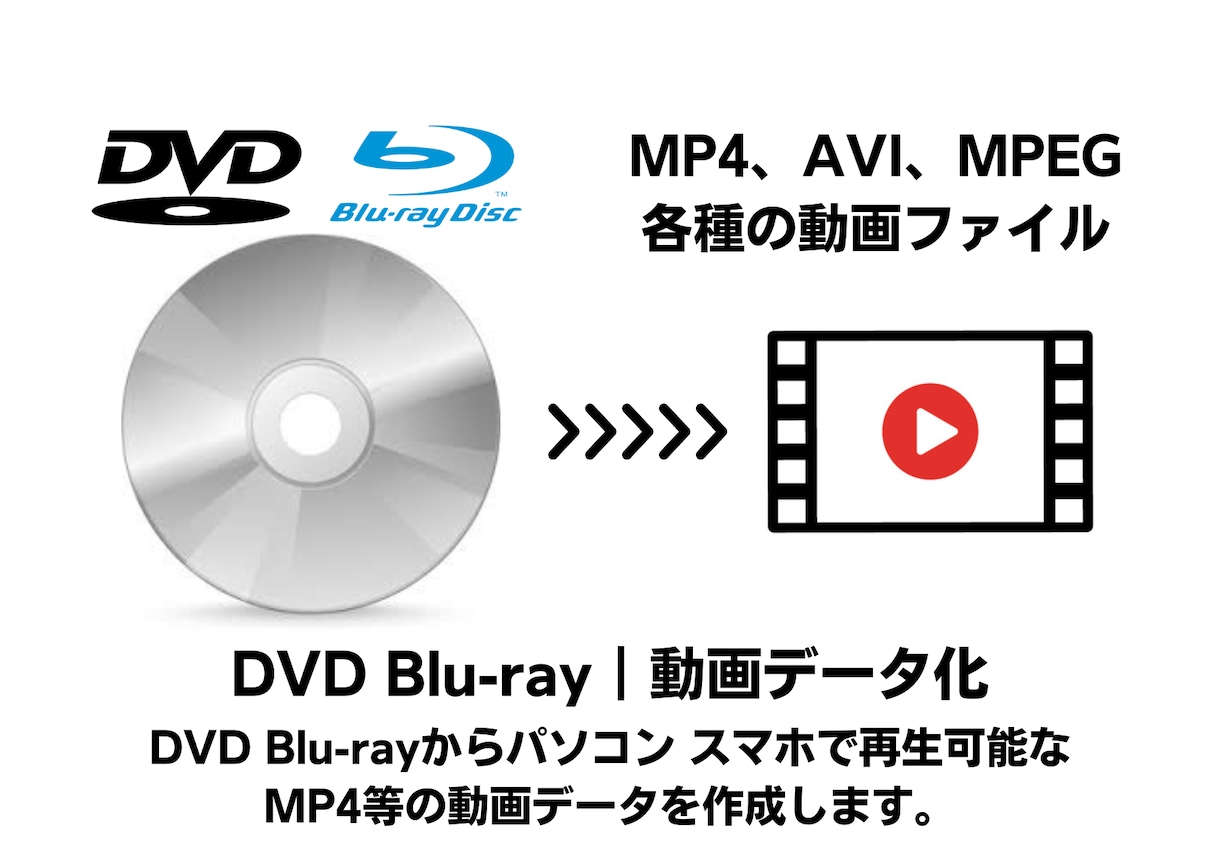 DVD・BDからmp4などの動画データを作成します スマホやPCで再生可能なmp4等の動画データを作成します。 イメージ1