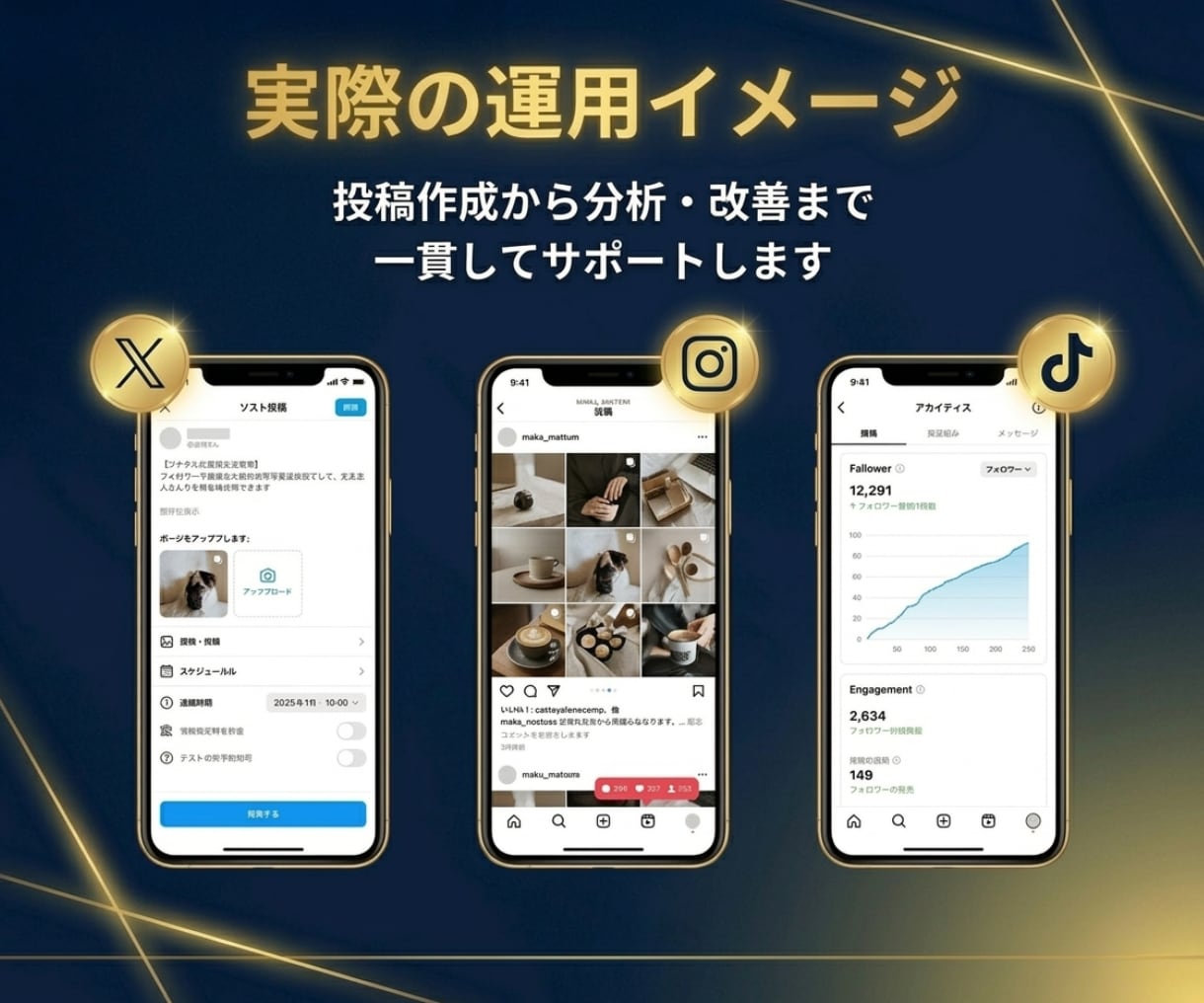 Instagramを1ヶ月運用代行します 各SNSに強い総販売1000件超の運用チーム イメージ7