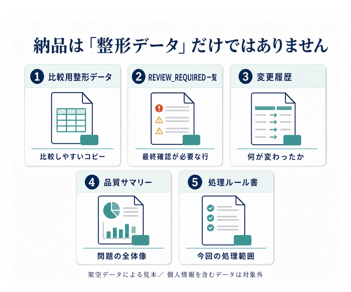 Excel・CSVの重複候補と表記ゆれを整理します 重複候補を削除せず、要確認行と変更履歴を残します イメージ3