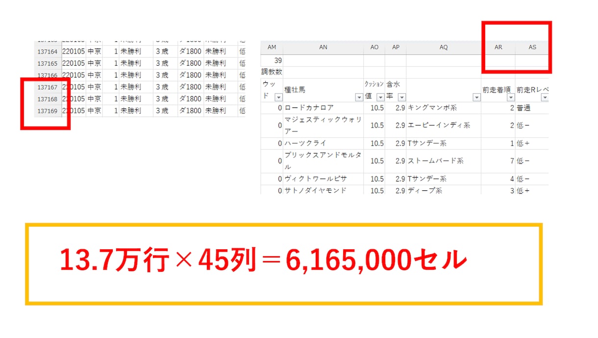 エクセル/Excelのデータ加工・分析代行します データ整理・加工・分析画面の作成いたします イメージ2
