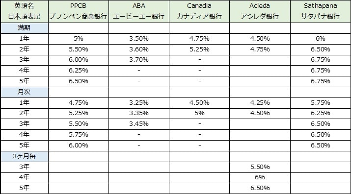 銀行米ドル預金、海外資産移動のノウハウ伝えます 資金・資産移動のご相談(脱税の相談不可) イメージ1