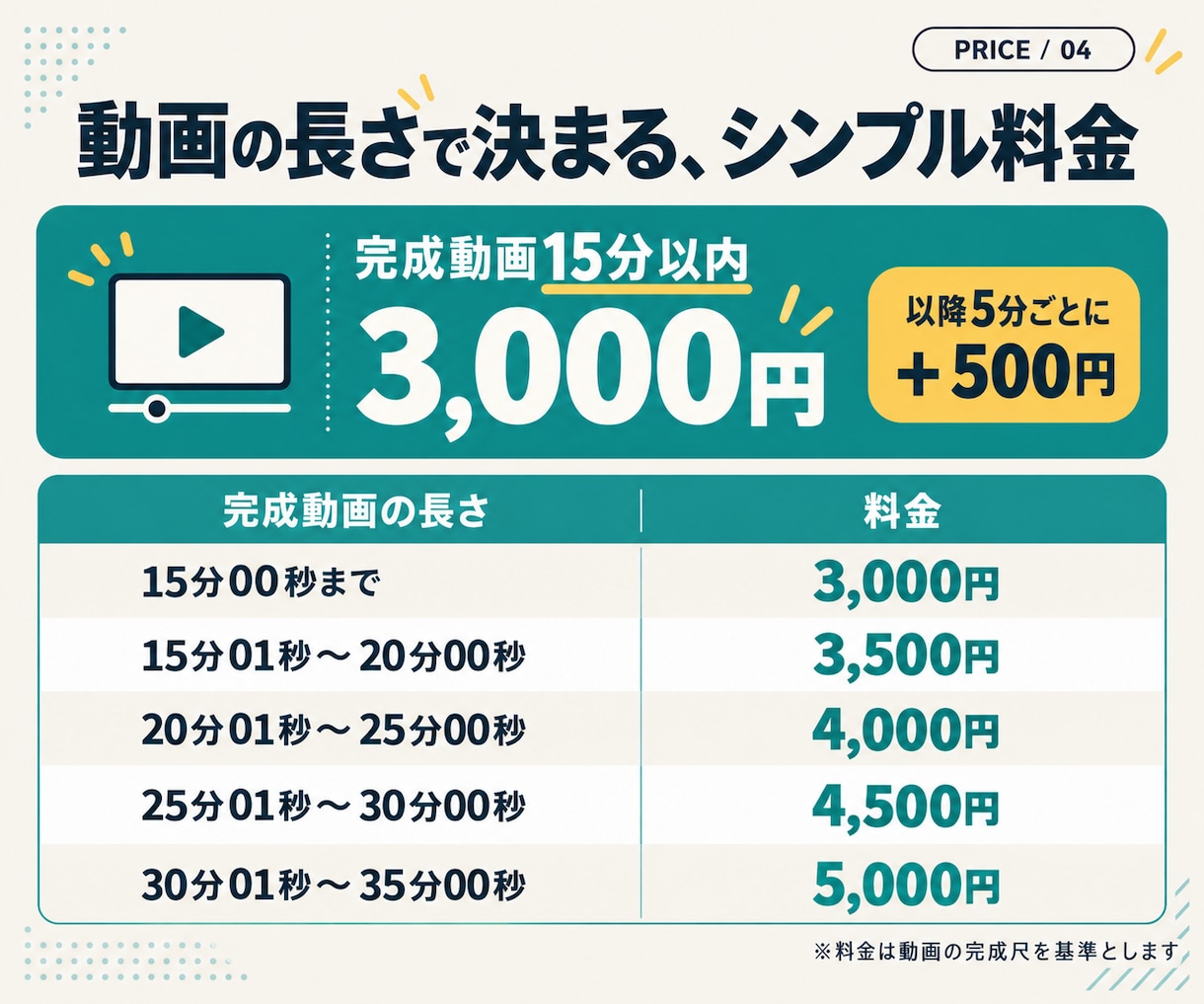 YouTube動画にフルテロップを入れます AI文字起こしから見やすい字幕まで対応 イメージ4
