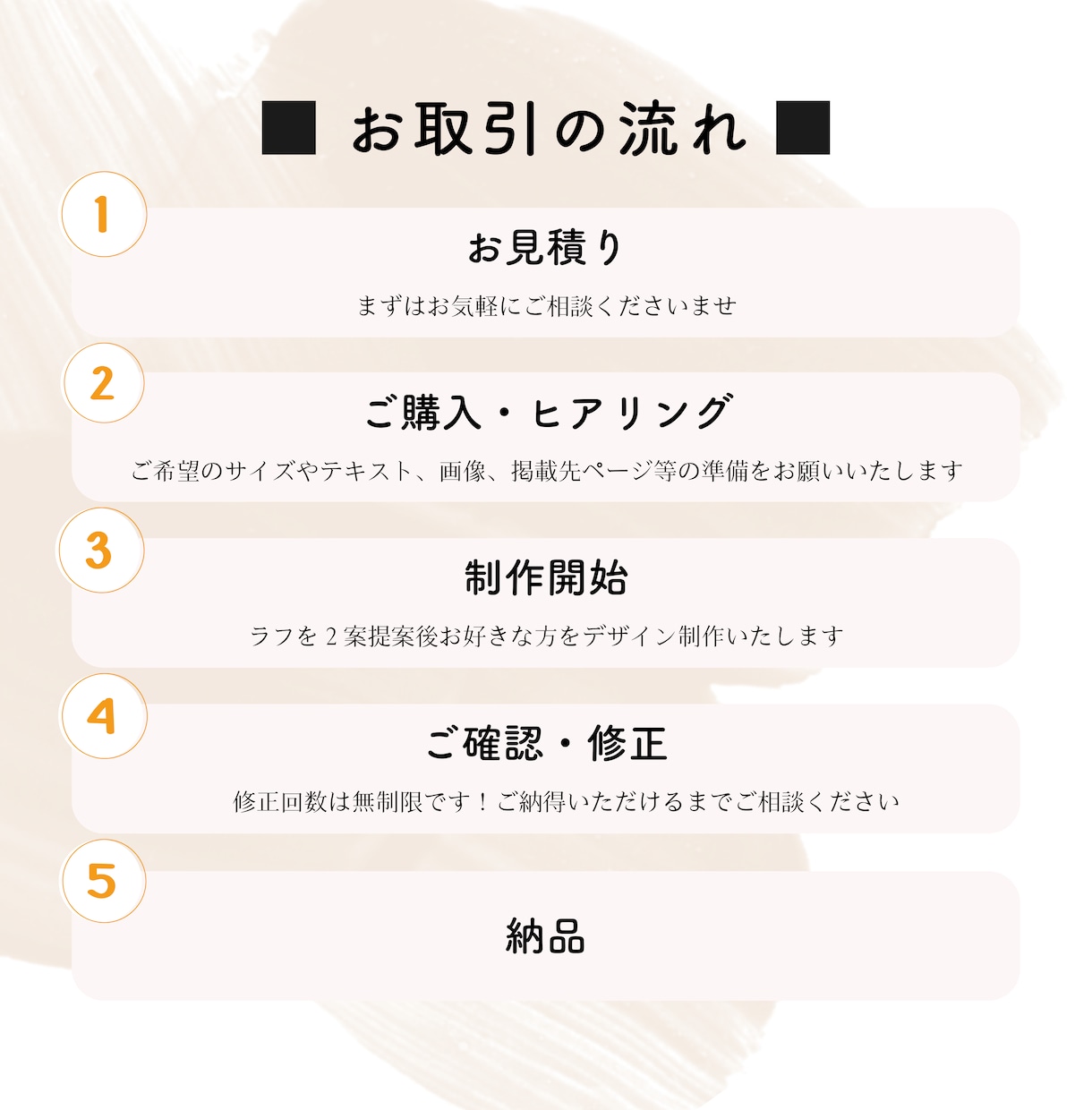 思わずクリック！反応率UPのWEB画像制作します 看護師が理論に沿って反応率UPの魅力的なデザインをご提案 イメージ3