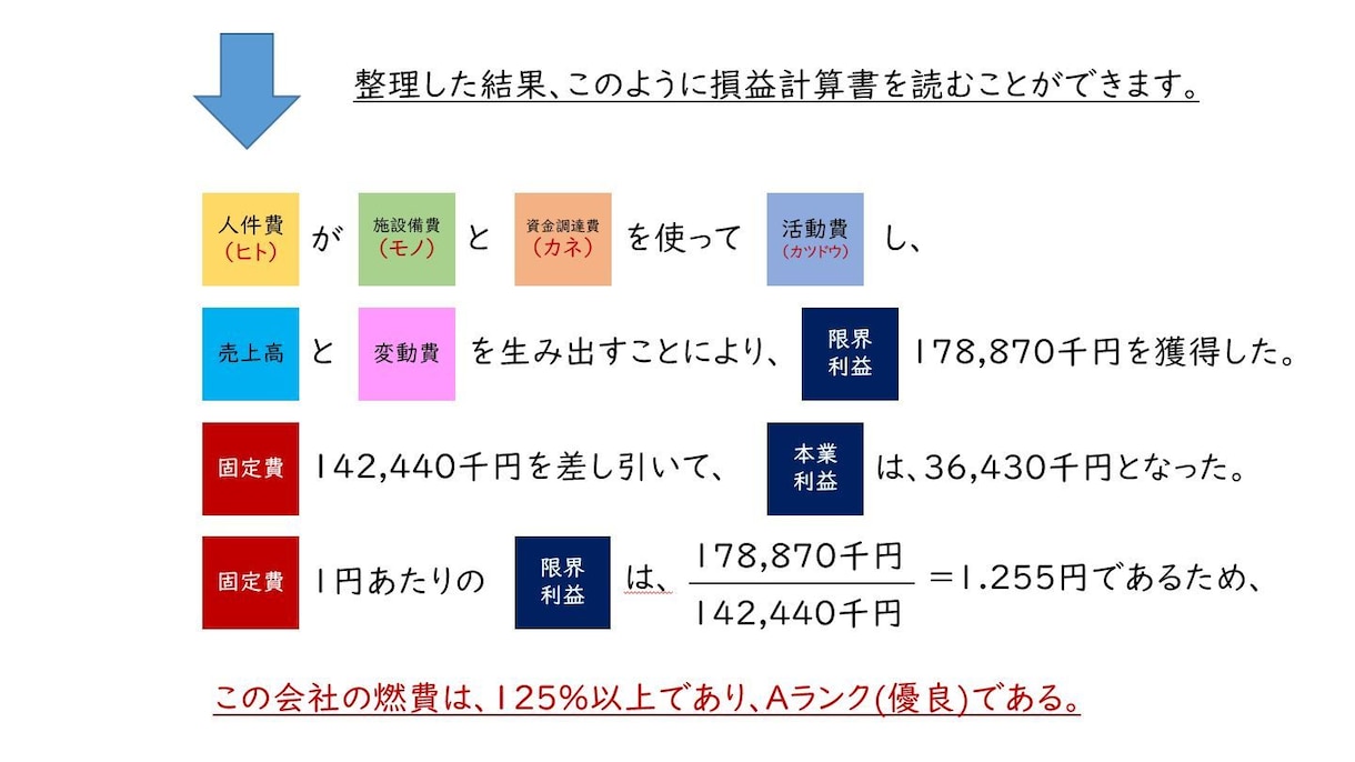 中小企業経営者向け決算書のポイントをお伝えします 決算書や試算表は「売上と利益を見ておしまい」から卒業しよう! イメージ8