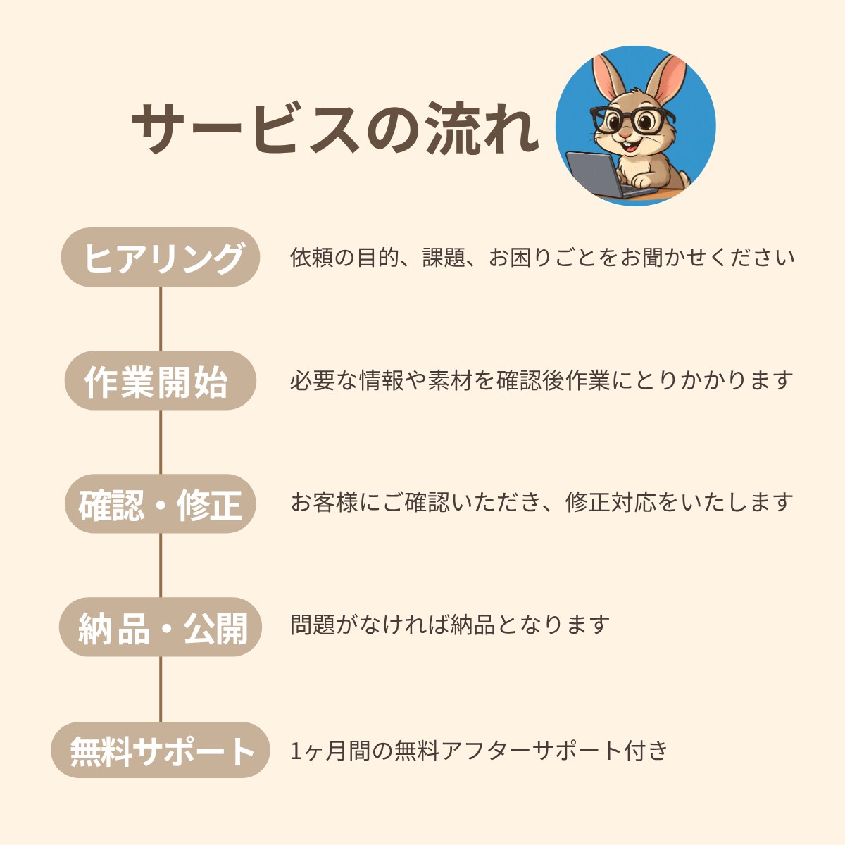 最短5日で納品OK！起業向けHP制作します WordPress｜SEO対応｜スマホOK｜事業立ち上げに◎ イメージ3
