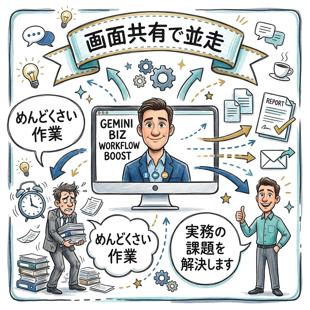 Geminiで個人のめんどくさいを解決します 毎月110H以上使うAI好きが画面共有で教えます！ イメージ1