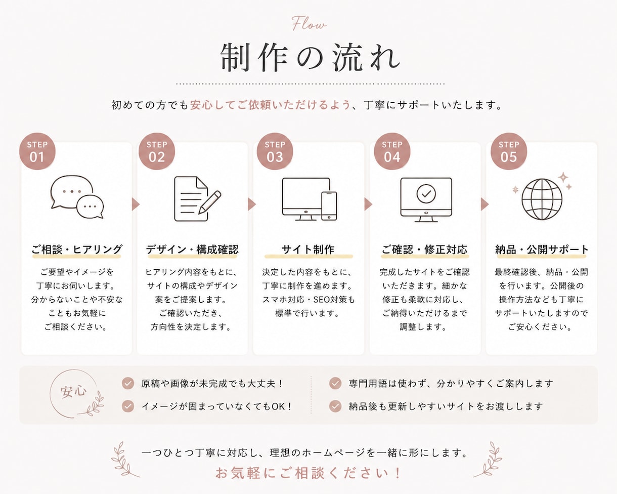高品質】更新しやすいSWELL対応サイト制作します SEO対策バッチリ！高品質で更新のしやすいサイト イメージ3