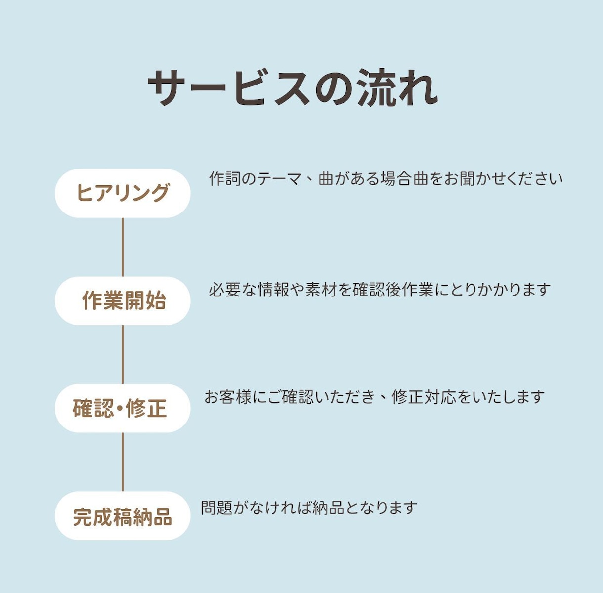 10代からプロ！400曲手がけたプロが作詞します ジャニ系など経験多数のプロが作詞！配信アドバイス＆打ち合わせ イメージ2