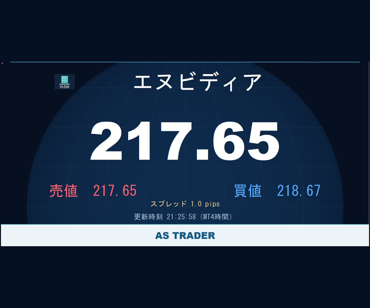 テレビ風の大画面レート表示をMT4で実現します ドル円・金・原油などを、眺めるための専用画面に イメージ4
