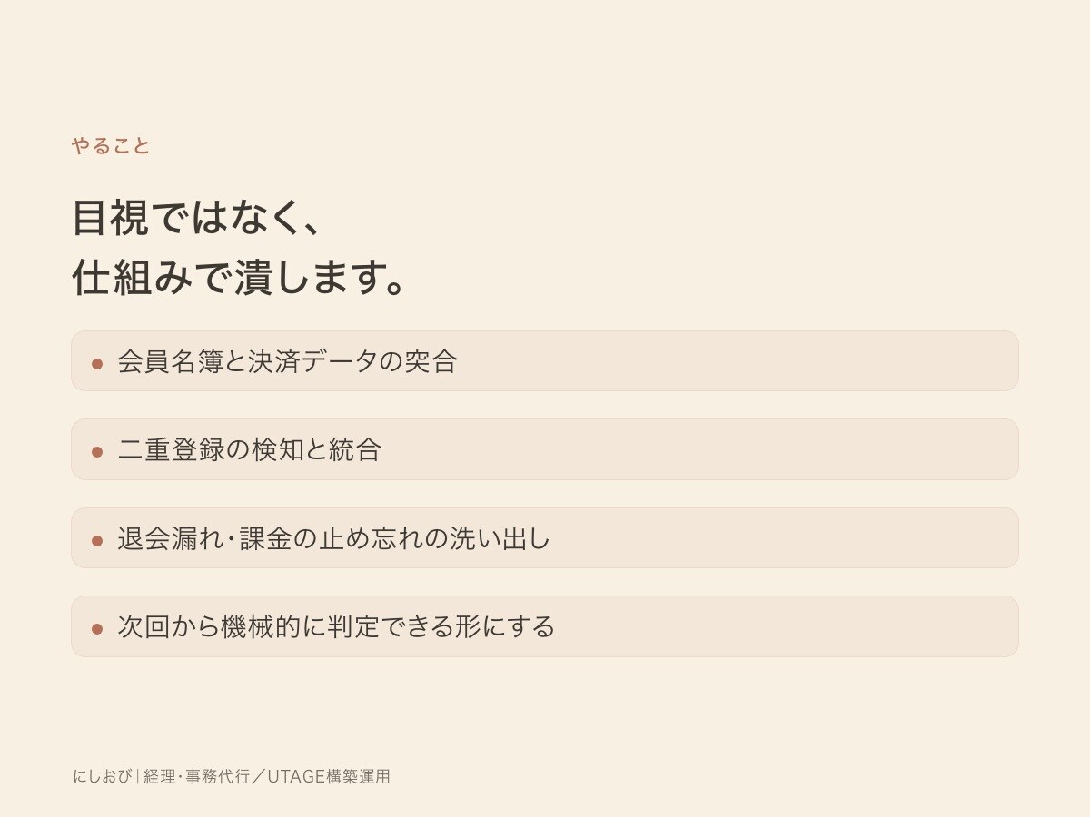 名簿・リストの整理と突合をします 二重登録・退会漏れ。目視ではなく仕組みで潰します イメージ3