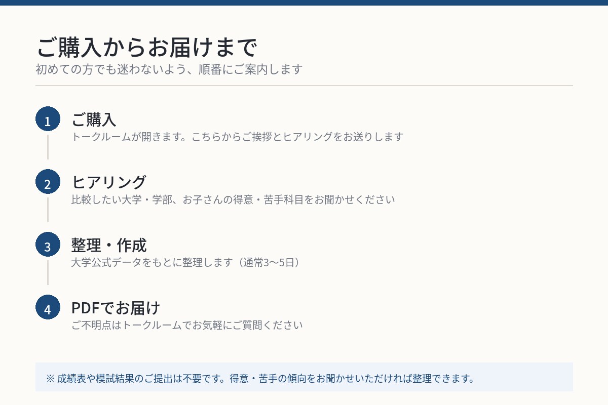 その志望校、得意科目は何点分か整理します 娘のために作った配点比較表、あなたのお子さんにも作ります イメージ10