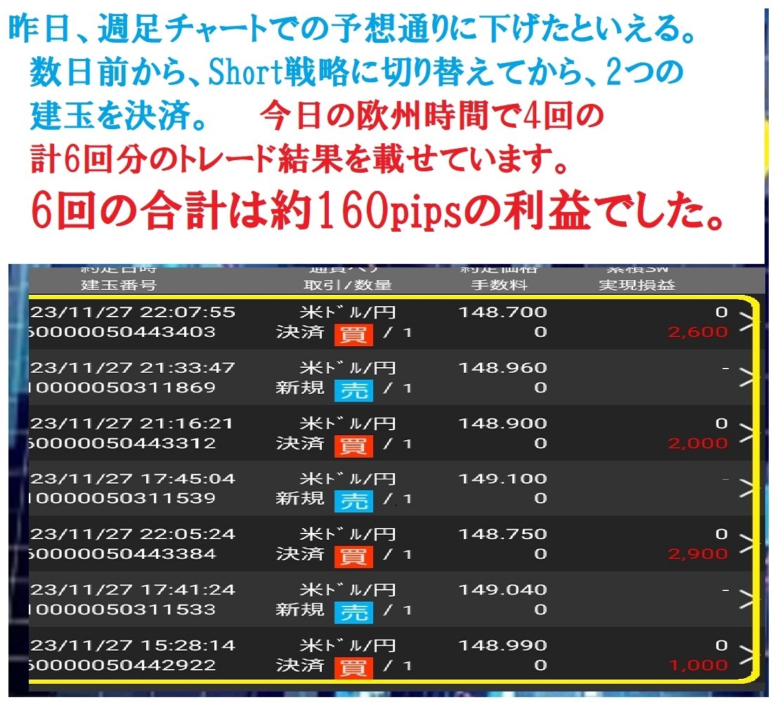 FX、AI関連情報をご提供します 次回用のため　　　　　　　　　　　　さま、専用 イメージ3