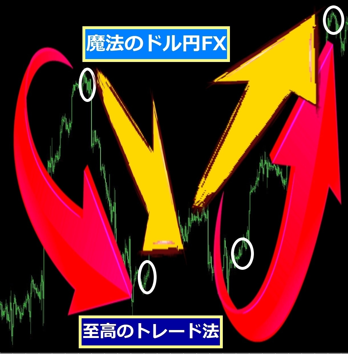 至高のトレード手法！『魔法のドル円FX』教えます エントリーチャンスが多い手法【50000円終了まで残り1名】 イメージ2