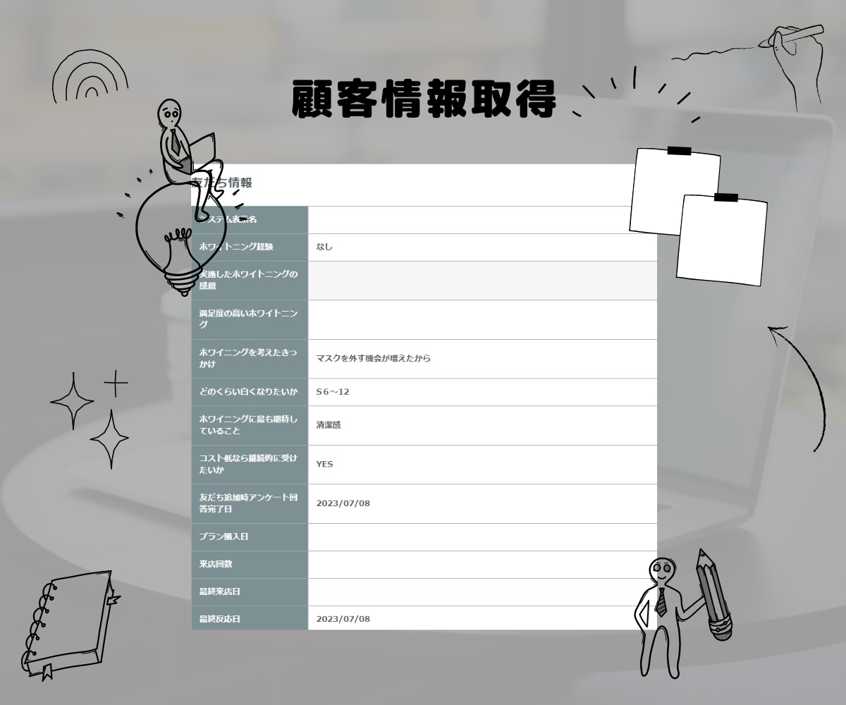 利益UP❗最適なLINE公式を構築いたします Lステップ/エルメ/公式LINE イメージ4