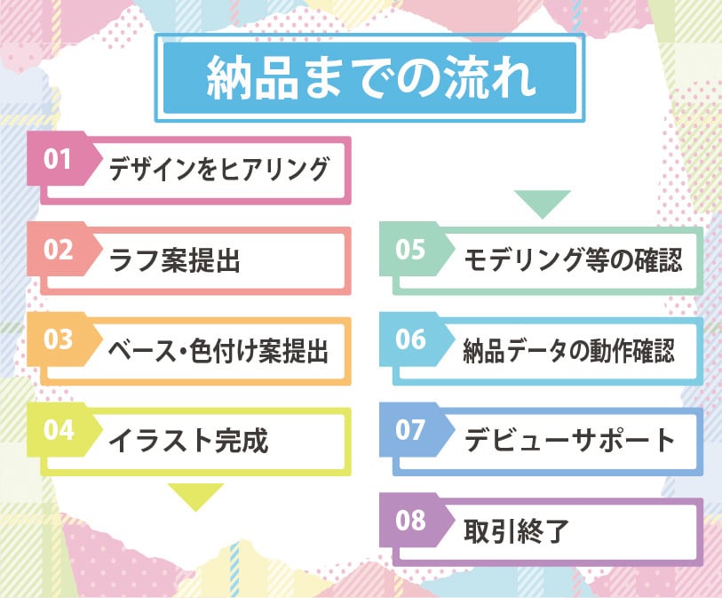 プレミアム設定でVTuberを制作いたします イラストを制作しLive2Dでモデリングいたします。 イメージ3