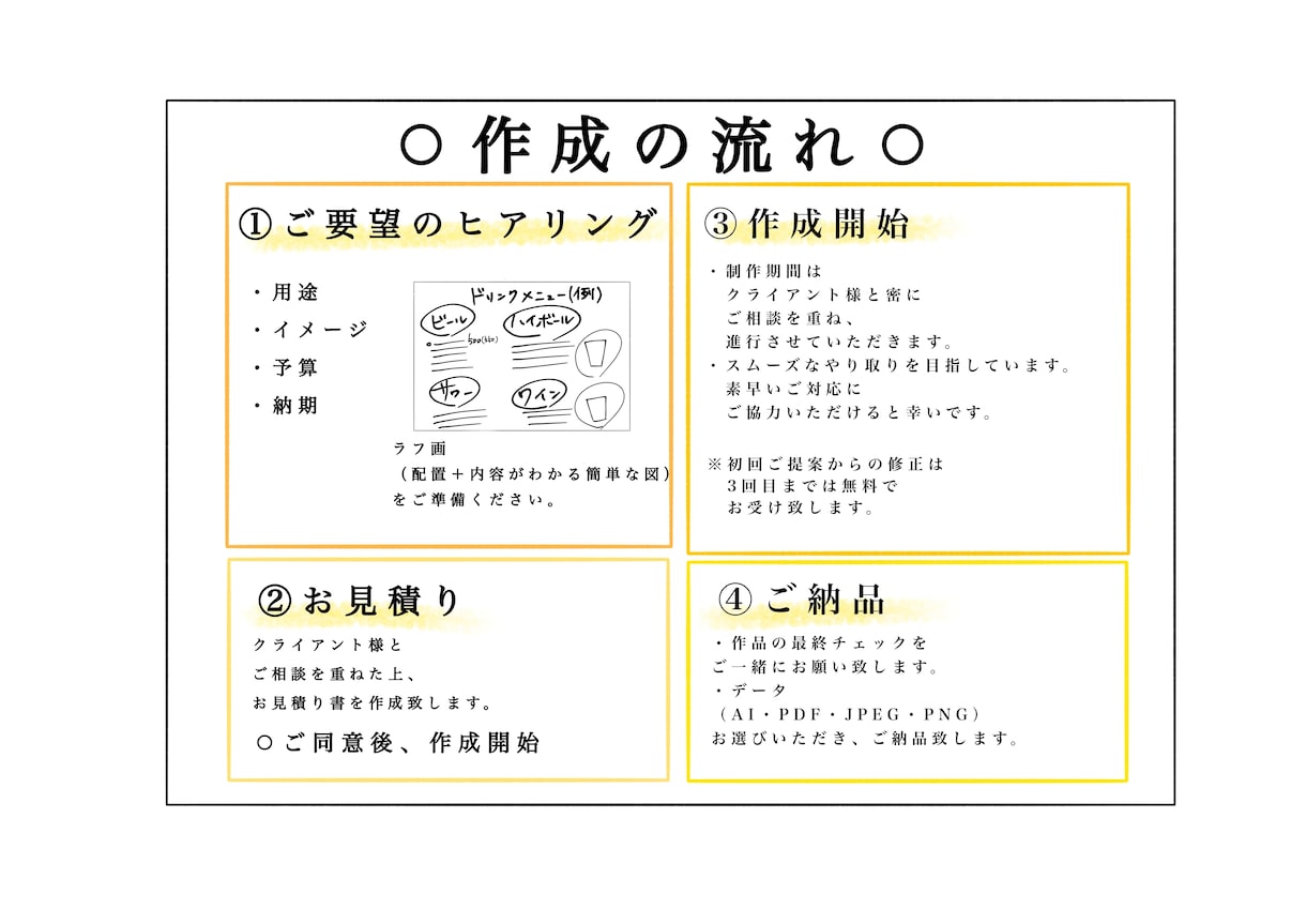 自由自在のメニュー表を作成します フォント、手描き文字の融合！オリジナルカスタムのメニュー表 イメージ3