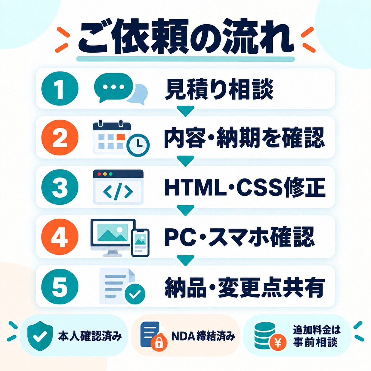 HTML・CSSの小さな修正5点に対応します 文字・色・余白・画像・スマホ表示など5点まで対応 イメージ3