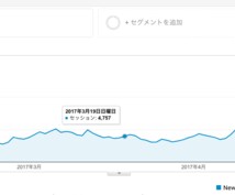 サイトのSEO対策の相談乗ります ブログを更新していて、検索エンジンから流入させたい人向け イメージ1