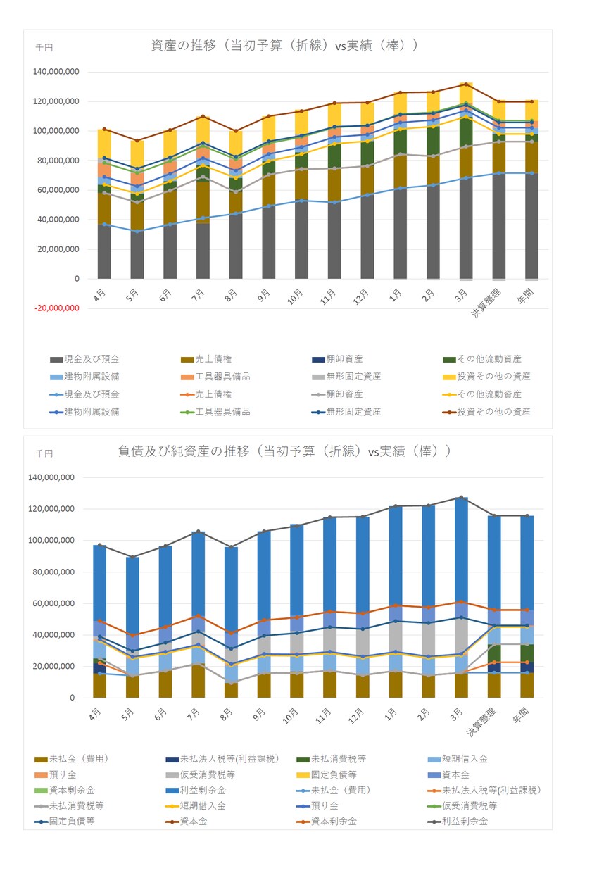 会社役員必見！会社予算実績管理ツールを販売します 予算と実績の入力でPL、B/S、キャッシュフローを自動作成 イメージ2