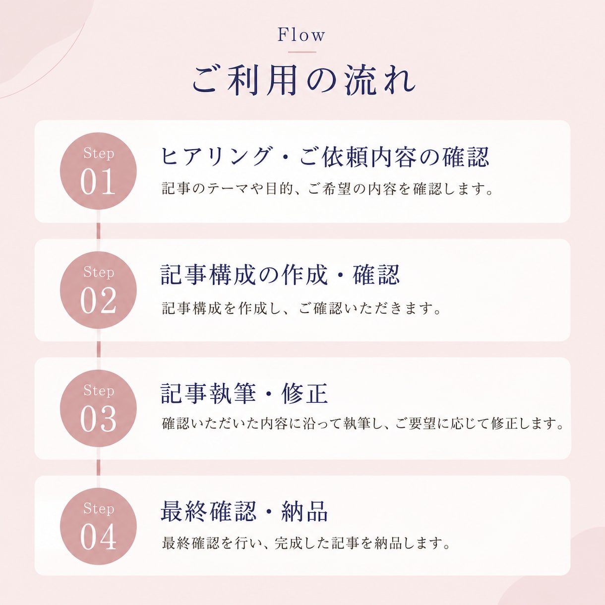 現役看護師が医療・健康分野のSEO記事を執筆します 臨床で培った看護師の視点で、医療情報をわかりやすく執筆 イメージ4
