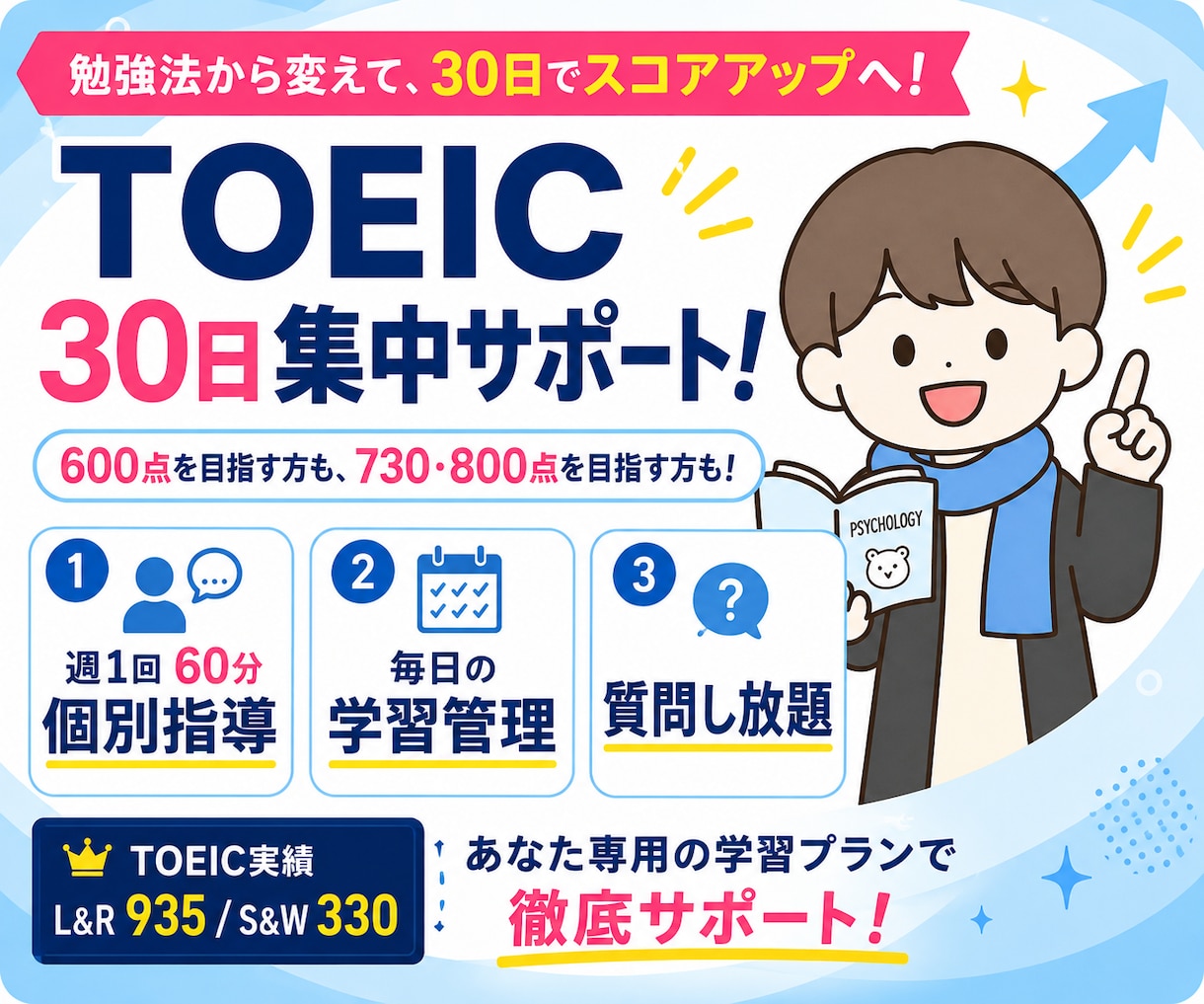 TOEICを30日間で徹底サポートします 週1個別指導＋毎日の学習管理で、目標スコアへ。 イメージ1