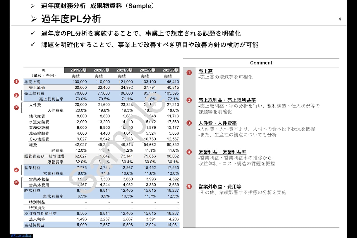 経営状況を可視化するための財務分析致します 過年度財務分析により、経営課題を明確にします イメージ4