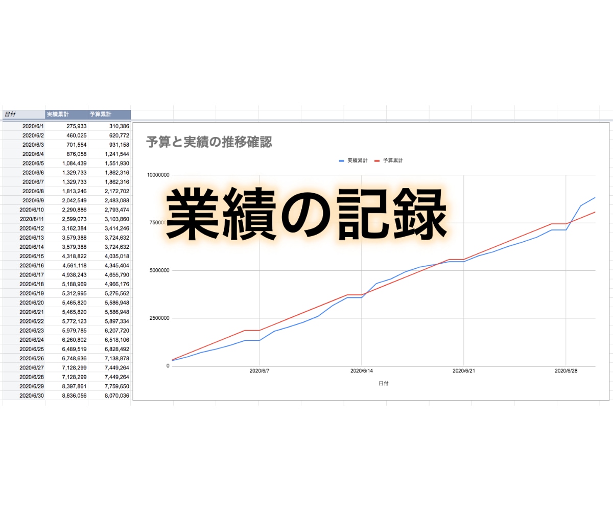 面倒な手間のかかるデータ集計・見える化を代行します 絶対自分ではやりたくない!でもデータは必要…というアナタへ! イメージ5