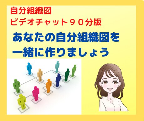 ビデオチャット90分版⭐️一緒に自分組織図作ります 自分の現状がレントゲン写真のようにわかる⭐️強みが見つかる イメージ1