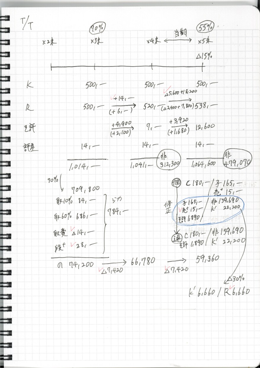 簿記1級 本番で再現できる下書きを教えます 簿記1級取得済の大学院卒が本番で使える簿記の下書きを教えます イメージ4