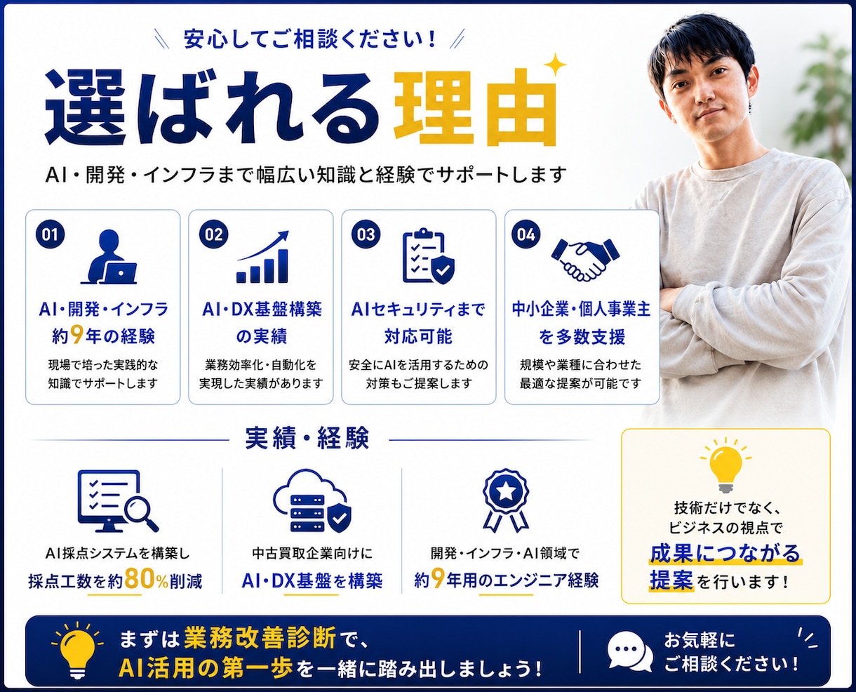 業務改善診断でAI活用を提案します AI導入前に改善ポイントを診断します イメージ5