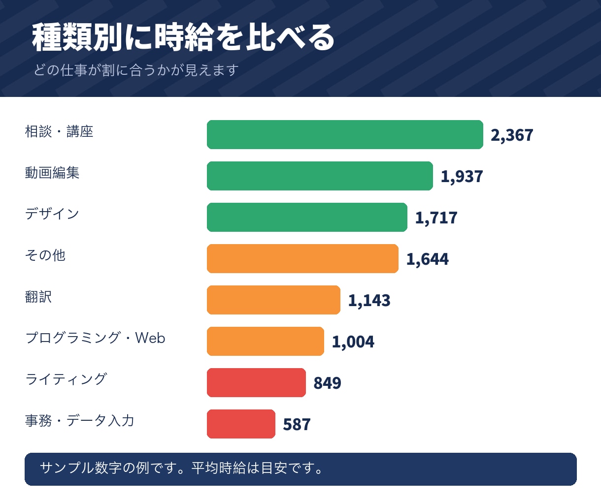 副業の案件別 収支と時給の管理表をお渡しします 手数料と経費を引いて時間で割る。案件ごとの時給が出ます イメージ7
