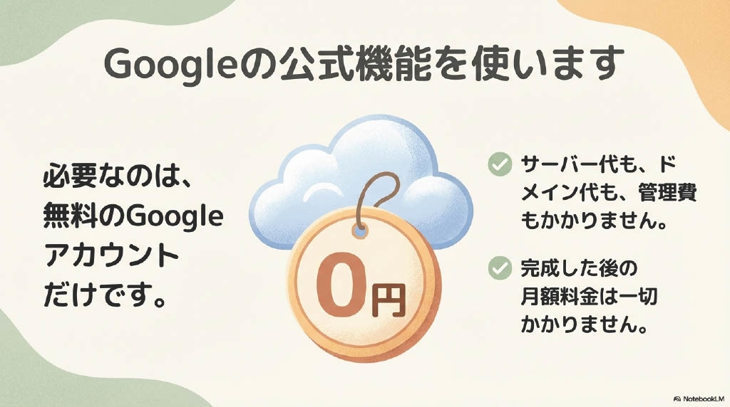 Google公式で安心！維持費0円のHP作ります 産業カウンセラー対応！維持費0円・管理不要なHP作成 イメージ3