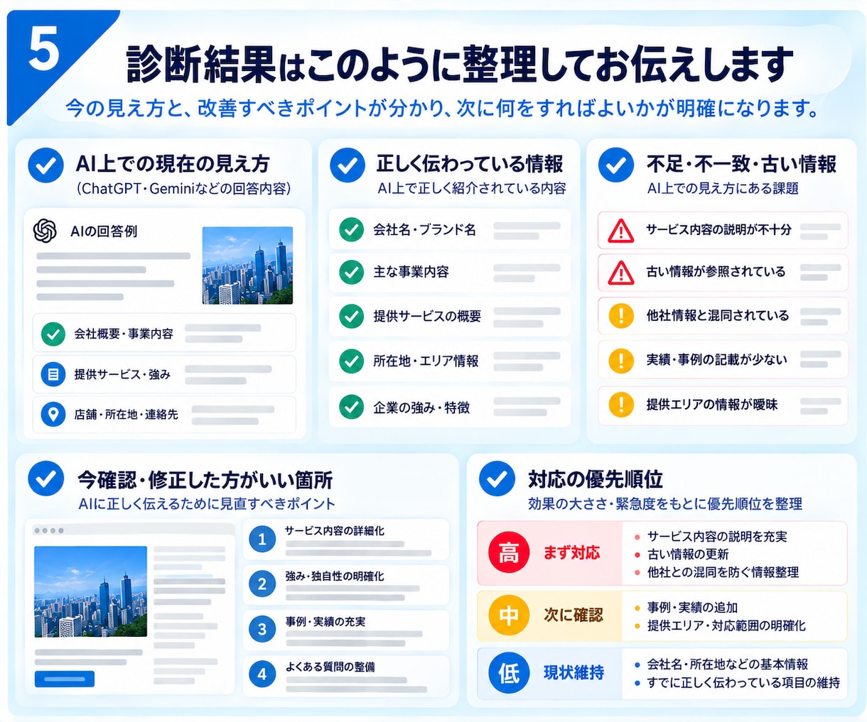 AIO・LLMO対策前の現状を横断診断します AI検索対策の前に、まず今直すべき場所を整理します イメージ5