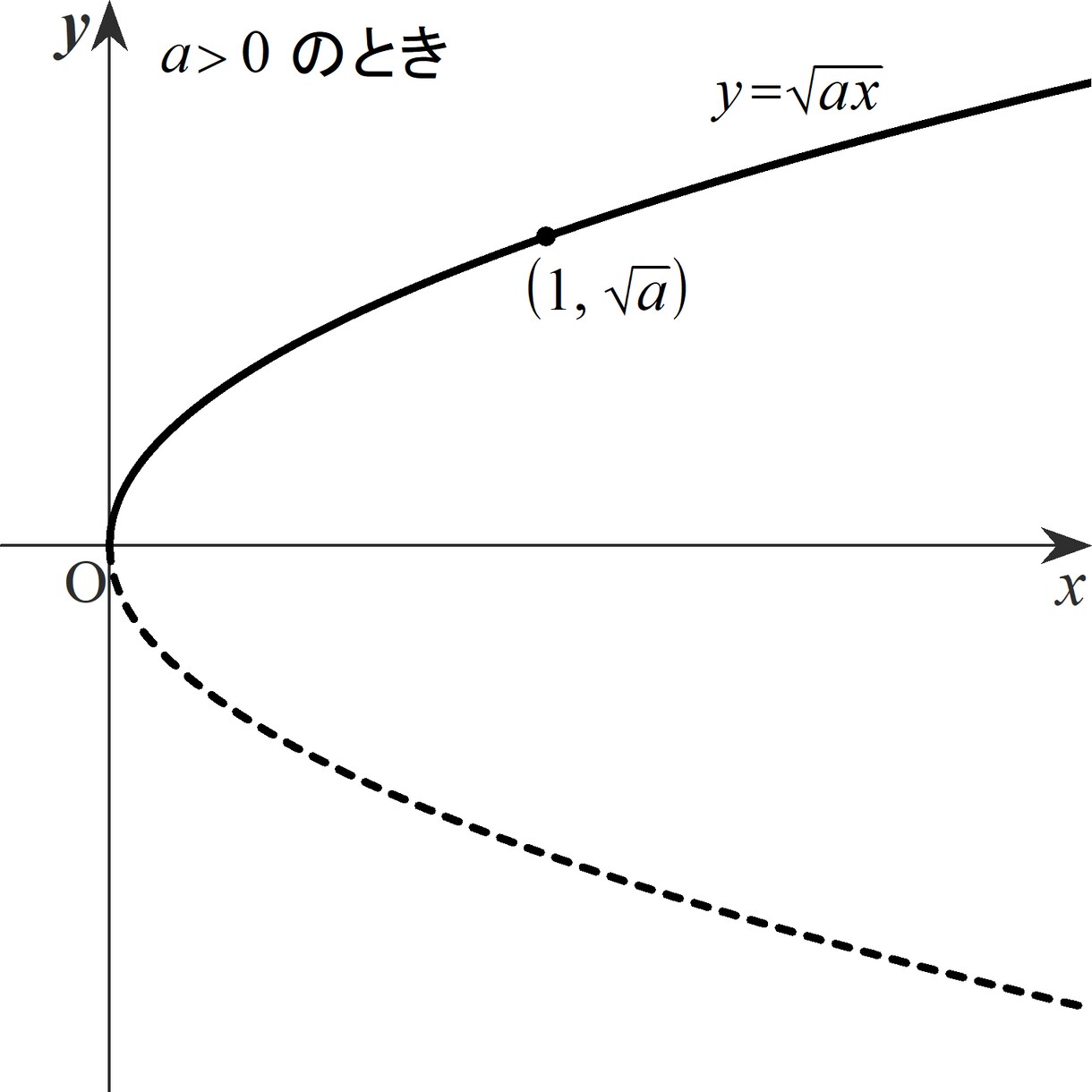 数Ⅲの勉強法教えます 東大出身の講師が、効率の良い数学Ⅲの勉強法を教えます イメージ9