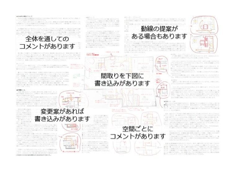 30代女性一級建築士が丁寧に間取診断を行います ＊3大お悩み+αの回答で、もっと暮らしやすいマイホームに＊ イメージ4