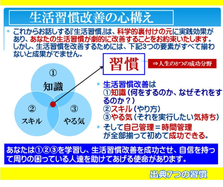 夢を叶える可能性のある『1つの習慣』を伝授します 31年間のコンサル経験で分かった究極の夢達成メソッド初公開！ イメージ3