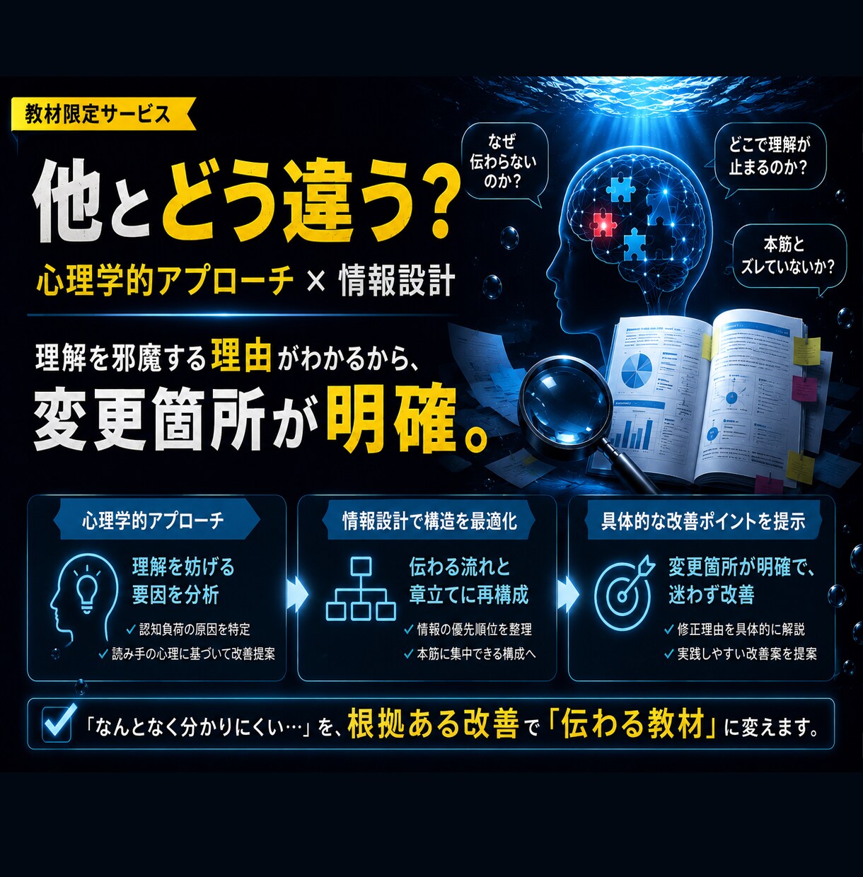 教材レビュー・ブラッシュアップします 「伝わる」から選ばれる。口コミで広がる教材へ。 イメージ3