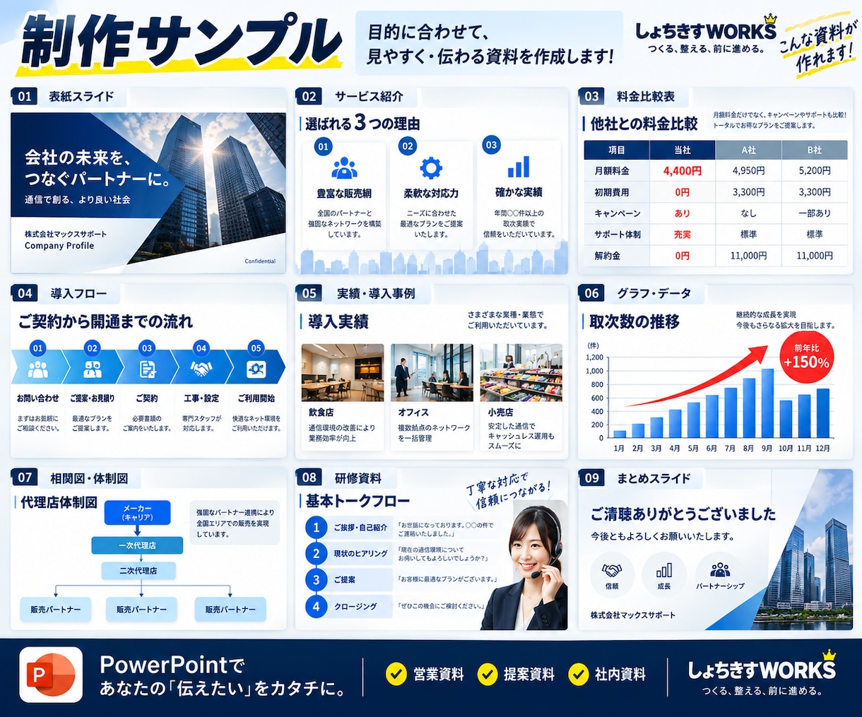 営業・提案用PowerPoint資料を作成します PowerPoint／プレゼン資料作成系 イメージ2