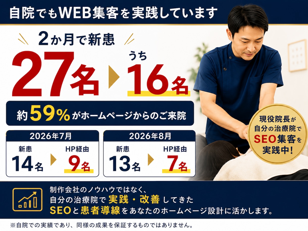 整骨院・鍼灸院専門ホームページを制作します 現役院長がSEOと患者導線から逆算して設計 イメージ3