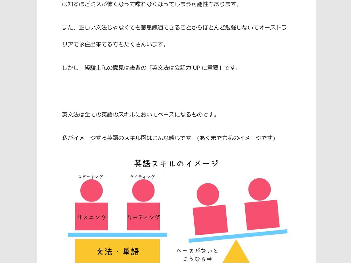 英会話上達重視の英文法の勉強法教えます 実際に使って役立つ効率の良い英文法の勉強法 イメージ3