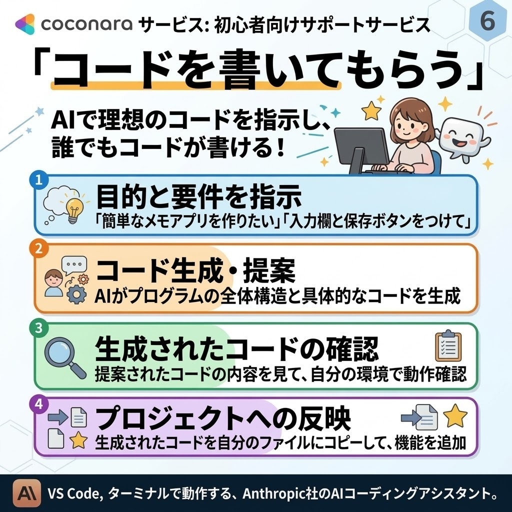 初めてのClaude Codeの使い方を教えます インストールからAI開発まで初心者向けにサポート イメージ5