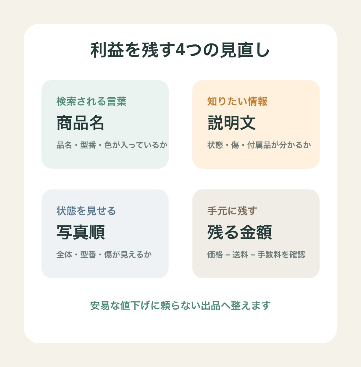 値下げ交渉を減らし利益を残すメルカリ出品に整えます 送料・手数料後の利益を残す出品のコツをまとめます イメージ2